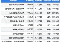 西测测试蕞新公告：拟承租位于西安高新区西太路526号信息产业园一期的厂房、宿舍及储存室