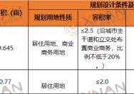 探地！解放路旁2宗约110亩起始楼面价2550元㎡