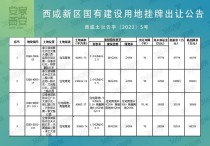 约715亩！西咸新区8宗开发用地挂牌出让！