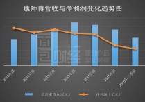 康师傅出售厂房董事长胞弟接盘
