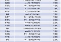 西安交大在第十三届“蓝桥杯”全国软件和信息技术专业人才大赛中获2项一等奖