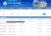 117宗约7824亩！西安土地大放量这两个地方供应井喷！