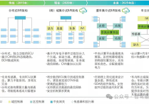 自动驾驶技术框架与行业前景解析