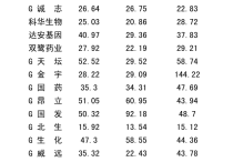 动力源：动力源第八届独立董事专门委员会第三次会议决议