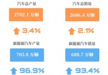 西安冲击“新能源之都”高新草堂科技园核心引擎凸显